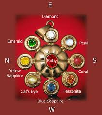 siginificance of gemstones i n life